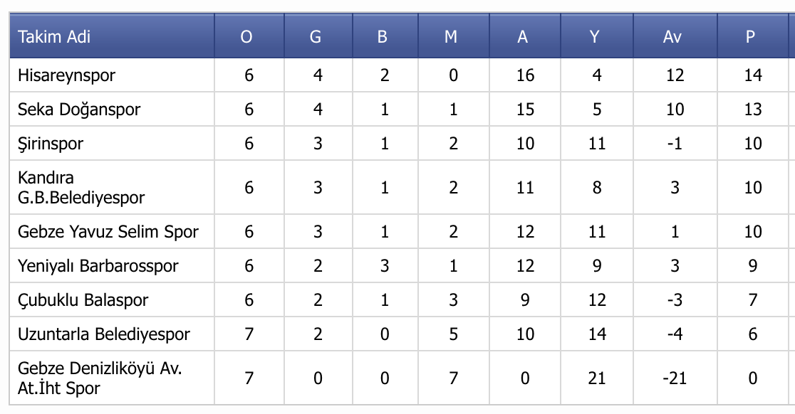 Kandıra Gençlerbirliği