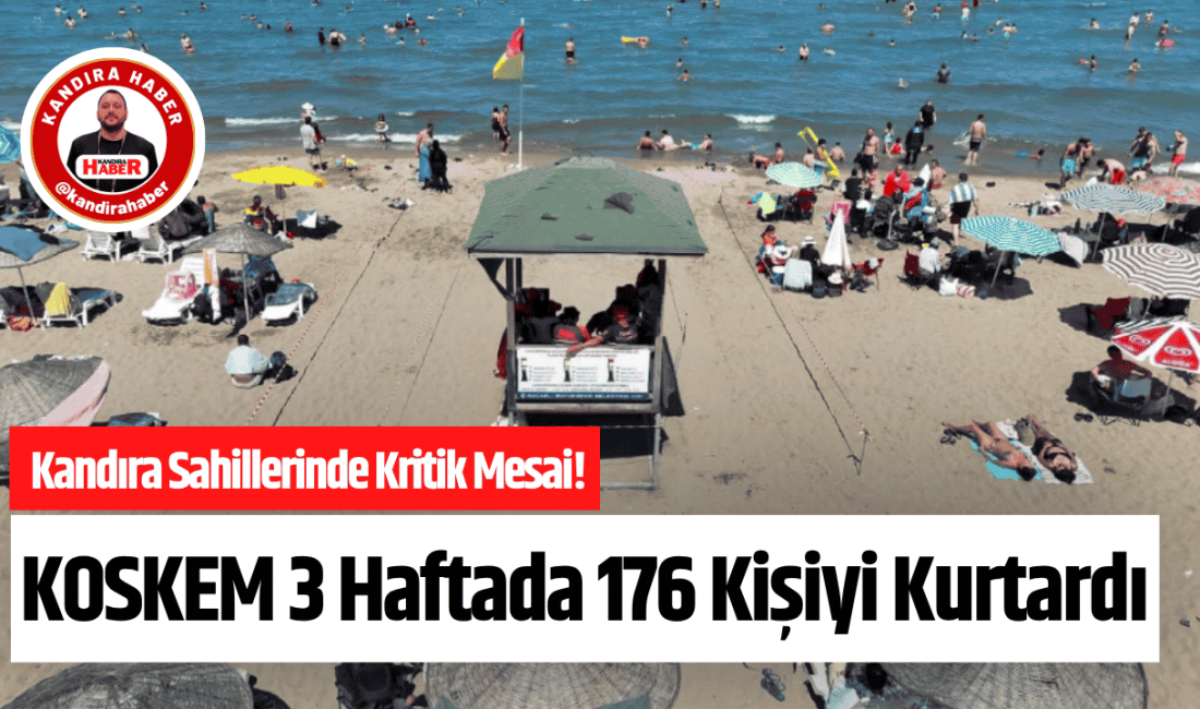 Kandıra Sahillerinde Kritik Mesai! KOSKEM 3 Haftada 176 Kişiyi Kurtardı KOSKEM ekipleri, 2-23 Ağustos arasındaki üç haftalık süreçte Kandıra sahillerinde
